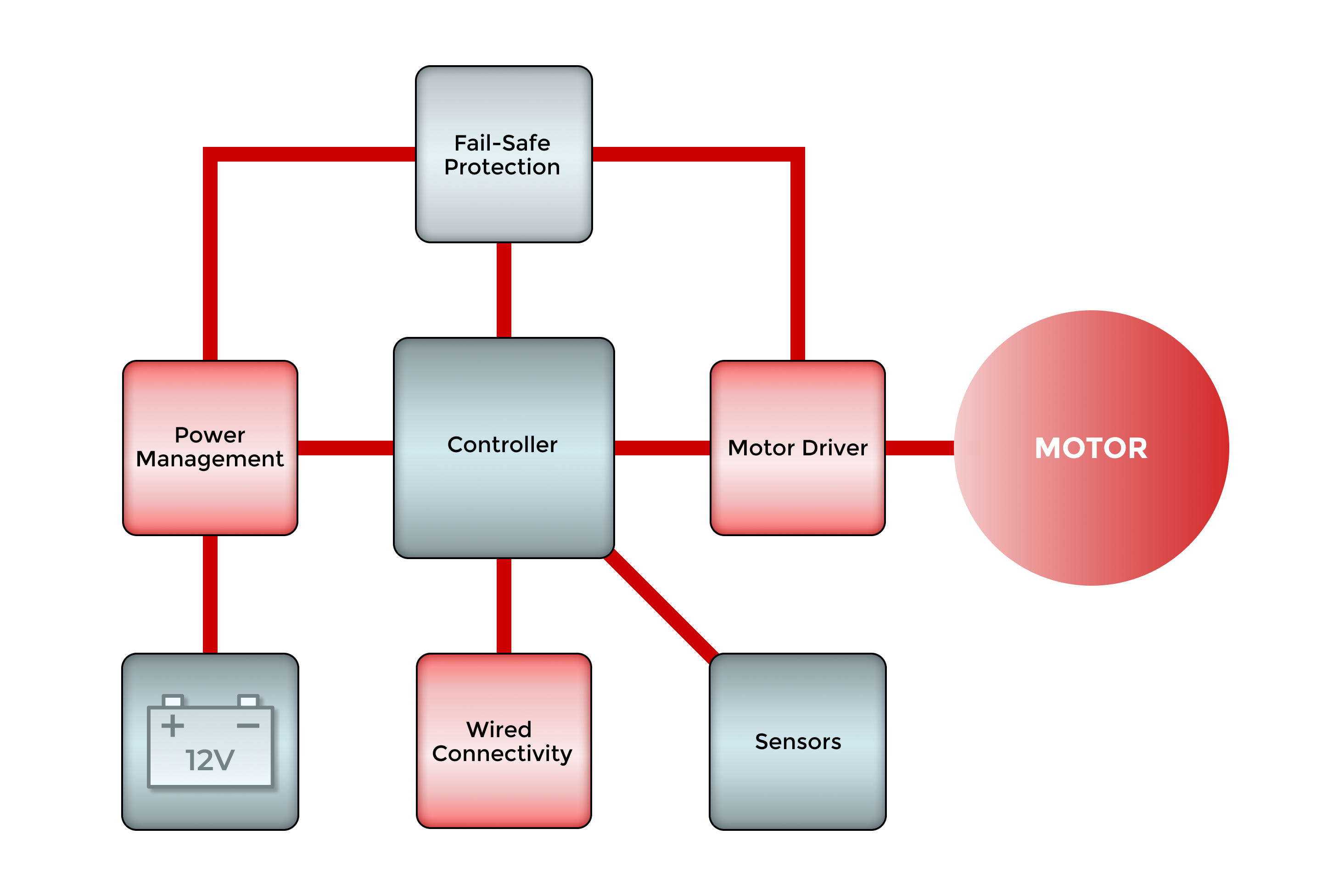 Electric Power Steering (EPS) Design Considerations